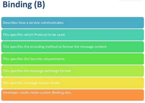 Protocol bindings что это